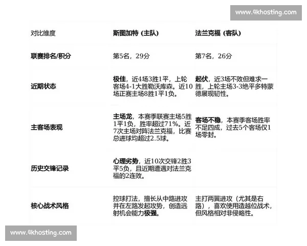 基于近期表现的核心球员状态走势与战术价值及比赛影响解析 基于近期表现的核心球员状态走势与战术价值及比赛影响解析