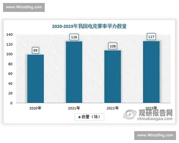 以电子竞技数据驱动的全球赛事趋势与战队表现深度解析与产业发展前景研究 以电子竞技数据驱动的全球赛事趋势与战队表现深度解析与产业发展前景研究