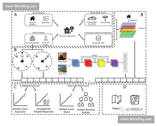 基于多源体育赛事数据采集融合分析与可信共享平台建设研究探索性