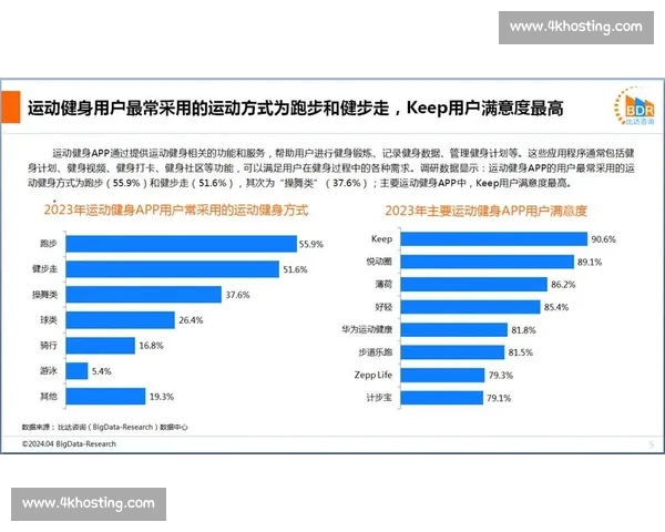 打造全能体育平台APP,实现运动健身赛事一站式服务体验 打造全能体育平台APP,实现运动健身赛事一站式服务体验