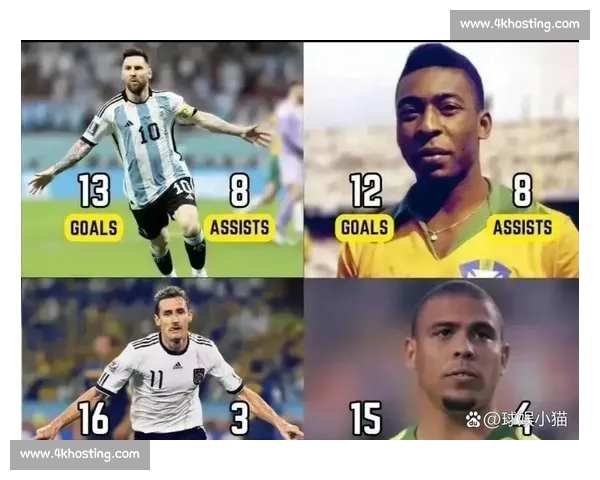 世界杯历史数据深度解析球员进球助攻与球队战绩趋势 世界杯历史数据深度解析球员进球助攻与球队战绩趋势